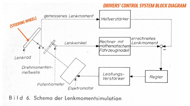 Illustration for article titled VW Invented First-Person Racing Video Games And They Don't Even Know It